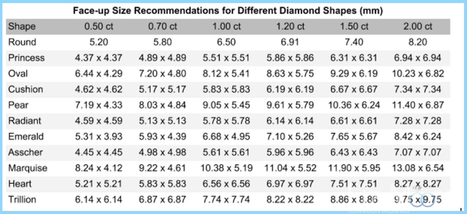 Diamond Engagement Ring Shapes