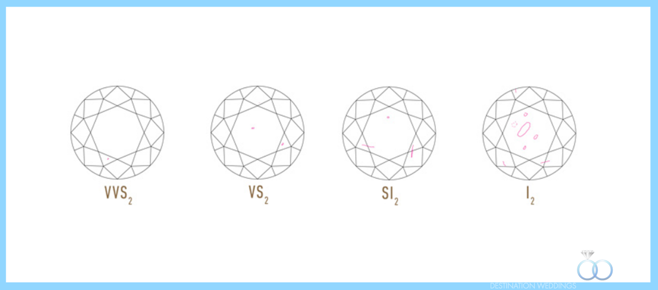 Diamond Engagement Ring tips